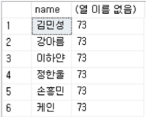 OVER() 최초 적용 예시