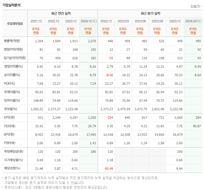 텔레칩스_실적