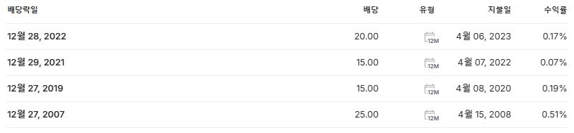 후성 배당금 지급일 배당락일