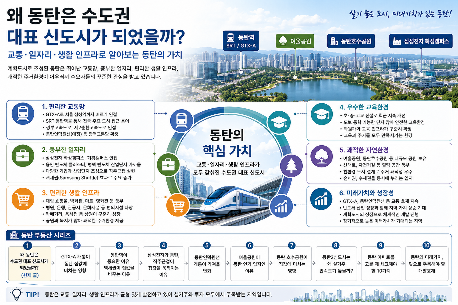 왜 동탄은 수도권 대표 신도시가 되었을까? 교통&middot;일자리&middot;생활 인프라로 알아보는 동탄의 가치
