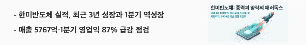 한미반도체 주가 전망: '한미반도체 실적, 최근 3년 성장과 1분기 역성장'이라는 문구가 포함된 웹배너 이미지. 이 이미지는 한미반도체의 최근 3년 매출·영업이익 추이와 1분기 역성장 현황을 시각적으로 전달하며, 블로그의 한미반도체 주가 전망과 관련된 내용을 설명함