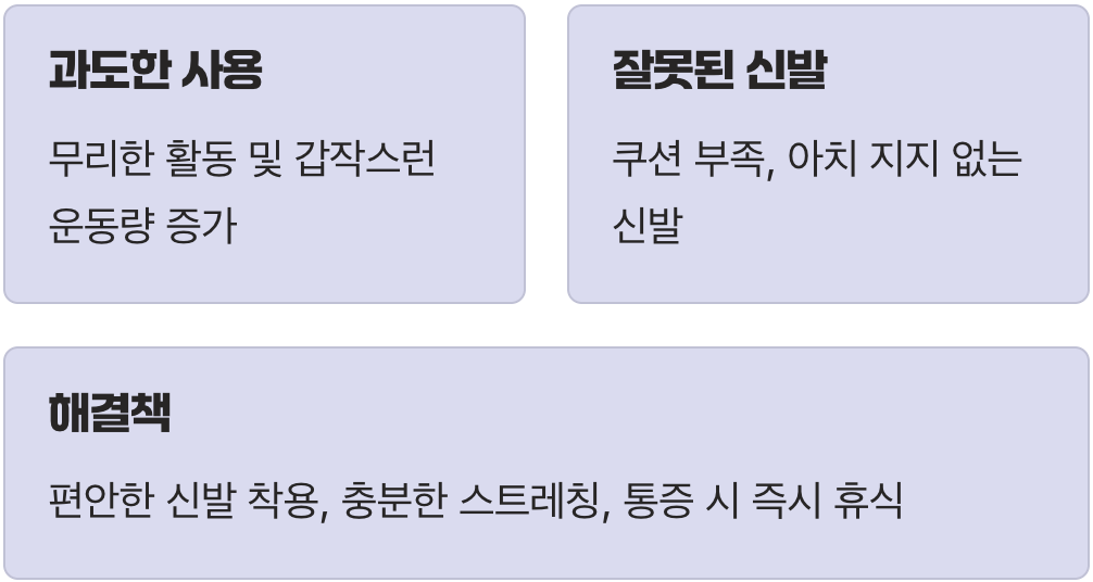 통증을 부르는 공통된 범인들