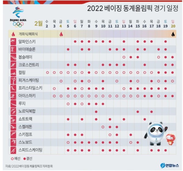 베이징올림픽 일정