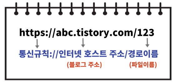 URL 구조 설명
