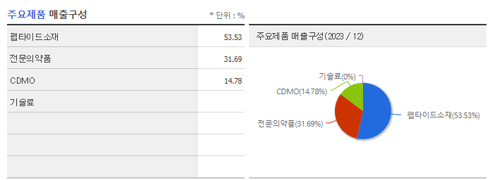 펩트론_주요제품