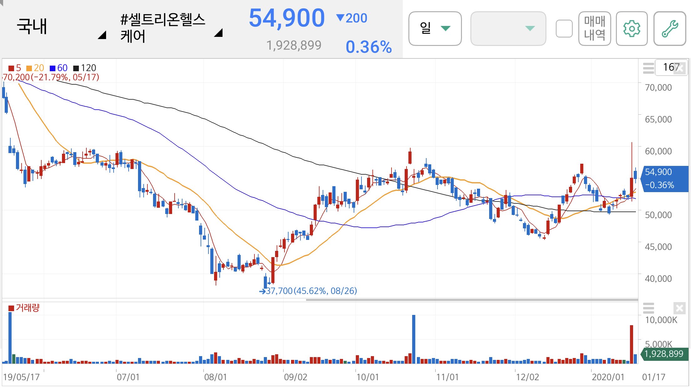 셀트리온 헬스케어