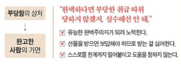 모든 상처는 흔적을 남긴다