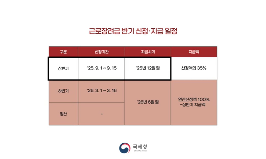 상반기 