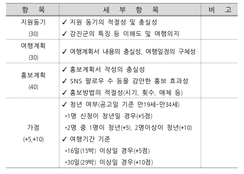 강진한달살기-심사기준표