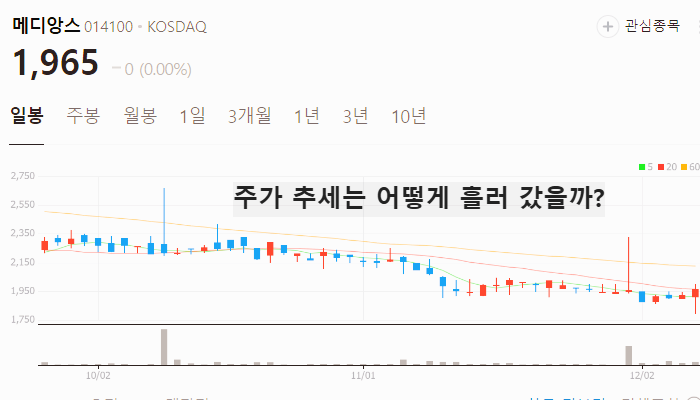 저출산 관련주 대장주 주식 TOP10