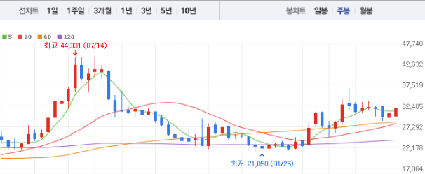 한화오션 주가전망 목표주가 배당금