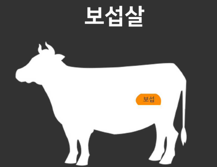 한우 보섭살 위치
