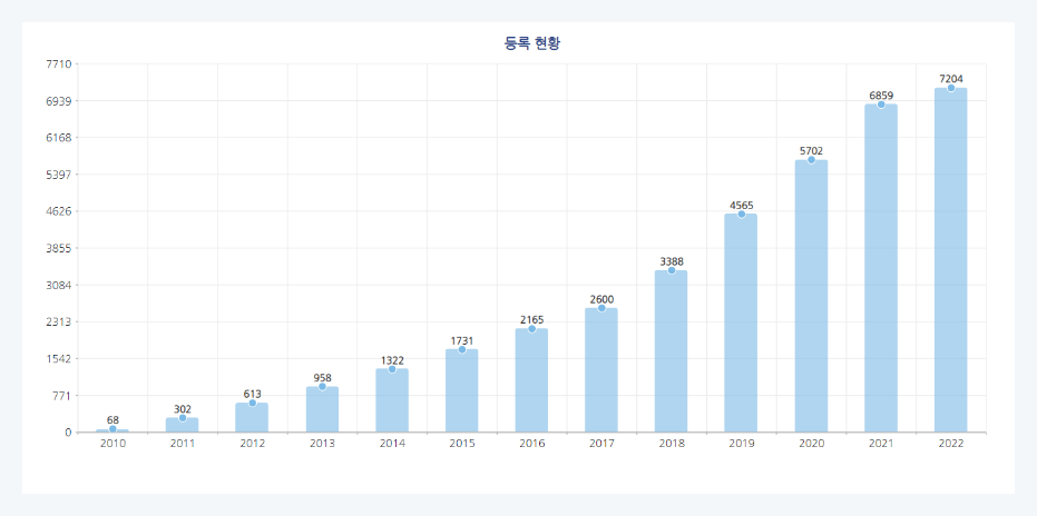 임상연구정보서비스