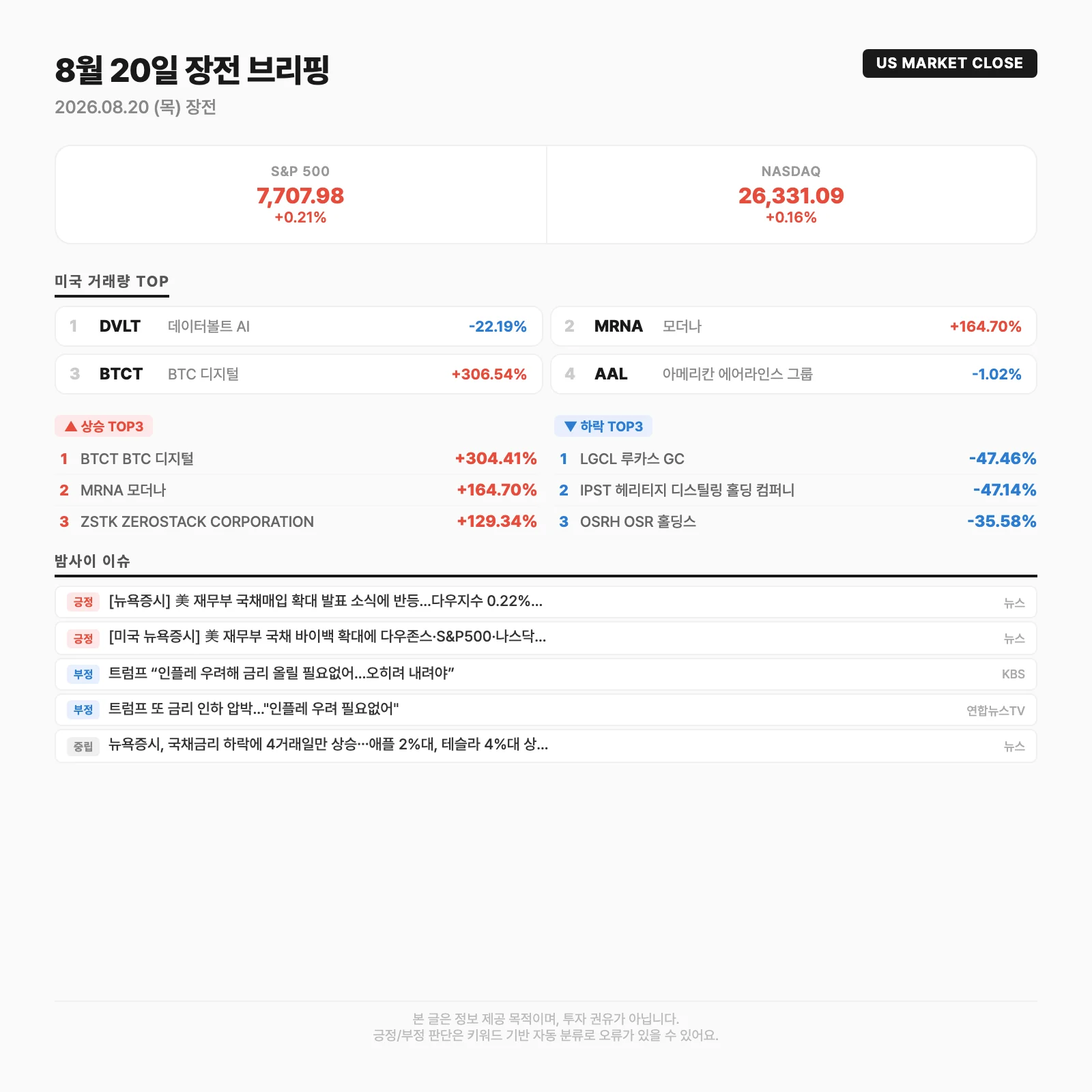 글로벌 시장 요약카드