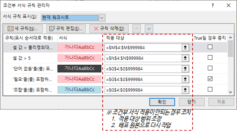 그림8. 속성 표준점검 sheet의 조건부 서식