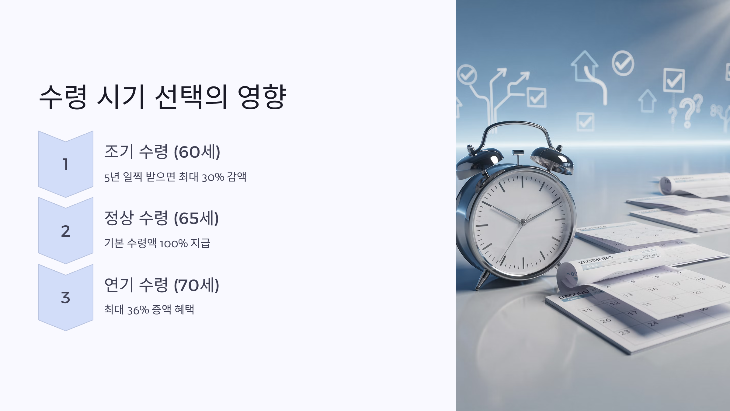 국민연금 수령액 알아보기