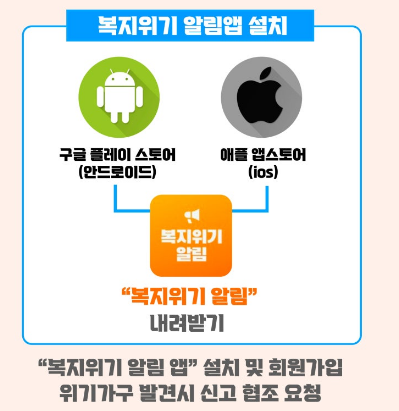 국민참여형 복지위기 알림 앱 다운받기 