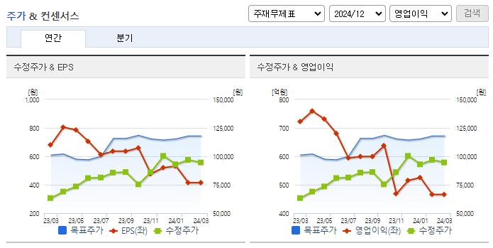 SK바이오팜_컨센서스