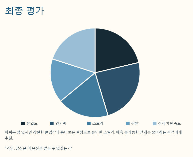인헤리턴스