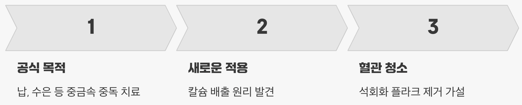 원래 목적은 '중금속 해독'이었습니다