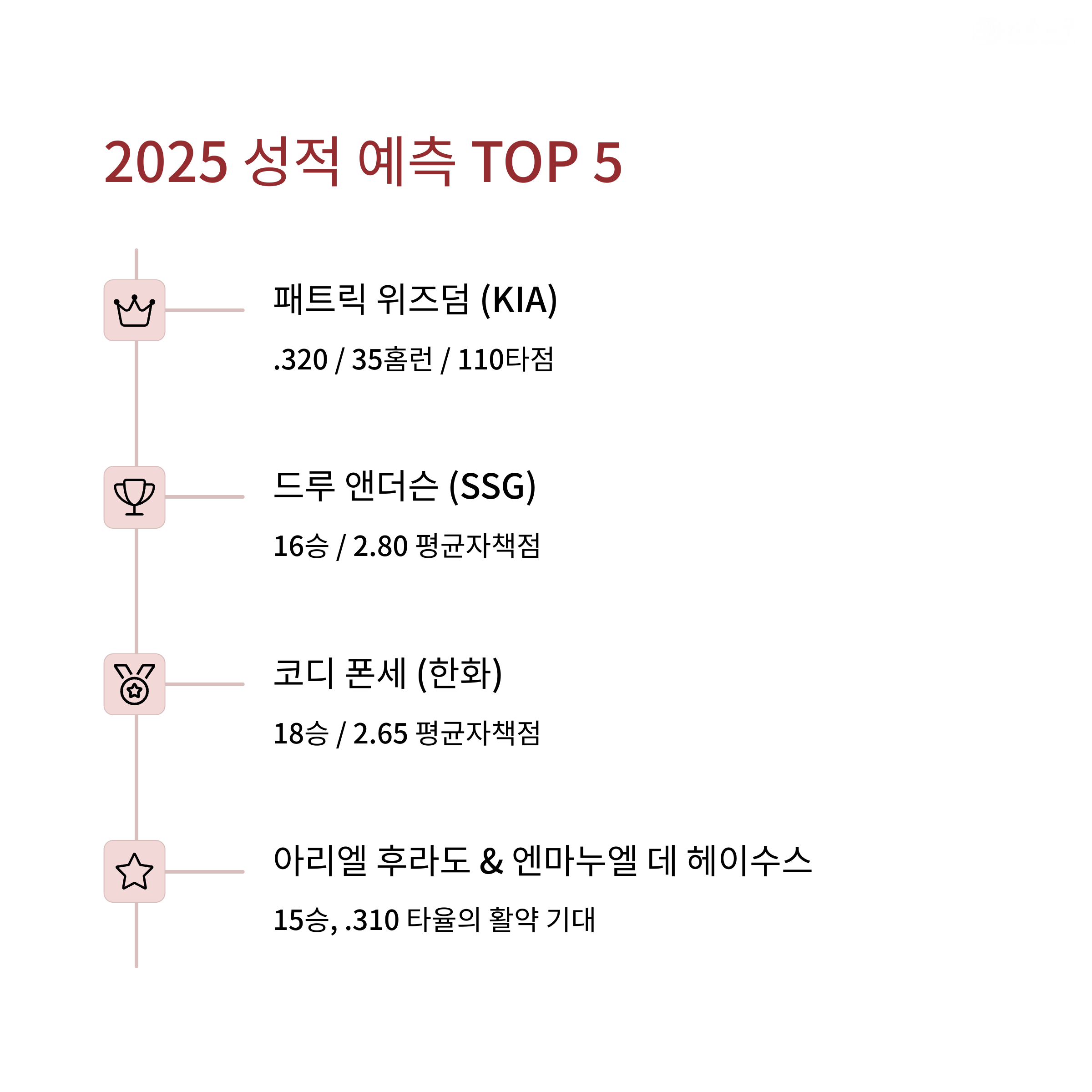 2025 성적 예측 리포트