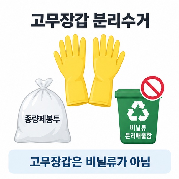 고무장갑과 종량제봉투 아이콘을 배경으로 고무장갑 분리수거라는 글자가 중앙에 놓인 교육용 인포그래픽