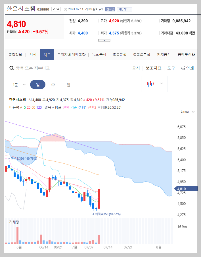 한온시스템 주가