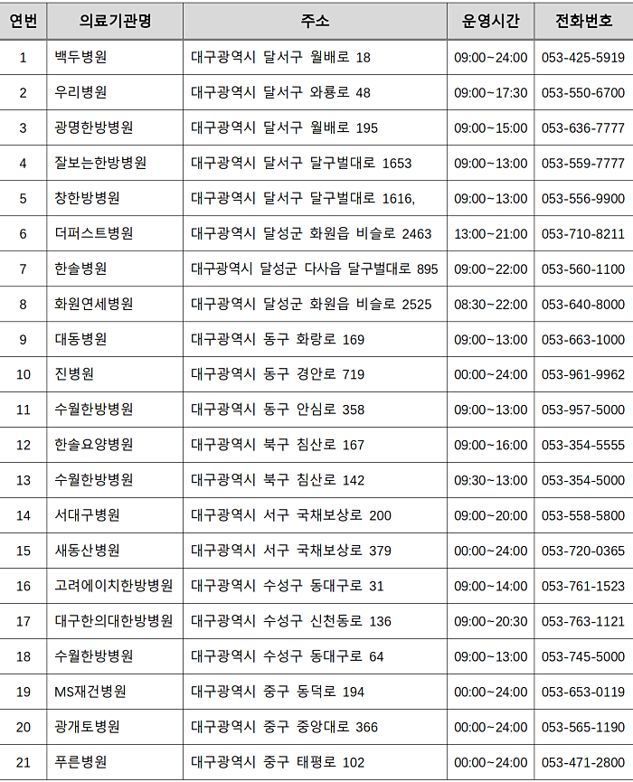 추석 명절 당일 문여는 병원