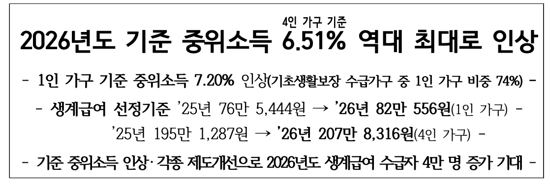 2026년 기준중위소득 인상 개요
