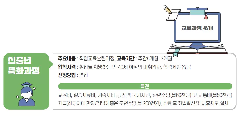 신중년 교육과정