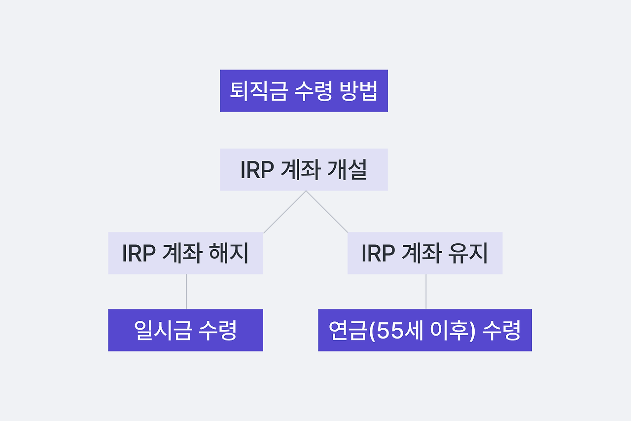 IRP 계좌 개설하고 혜택도 챙기자!