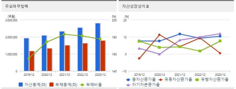 현대차 재무지표