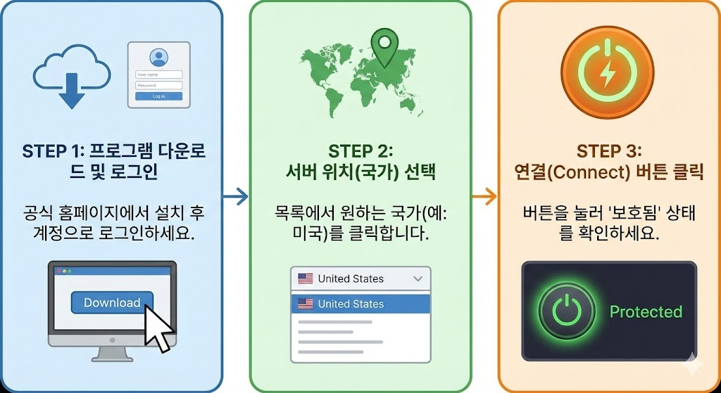 PC 우회 접속 설정 3단계