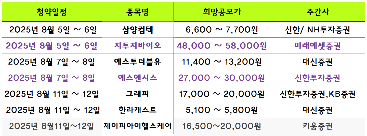 2025년 8월 공모주 청약일정 총정리