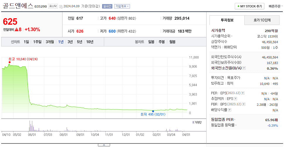 골드앤에스_주가