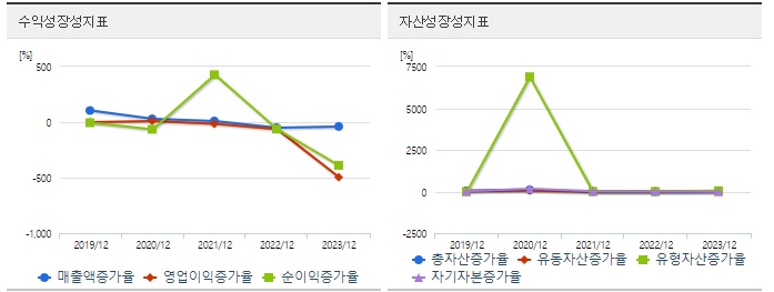 에이디테크놀로지 주가 성장성