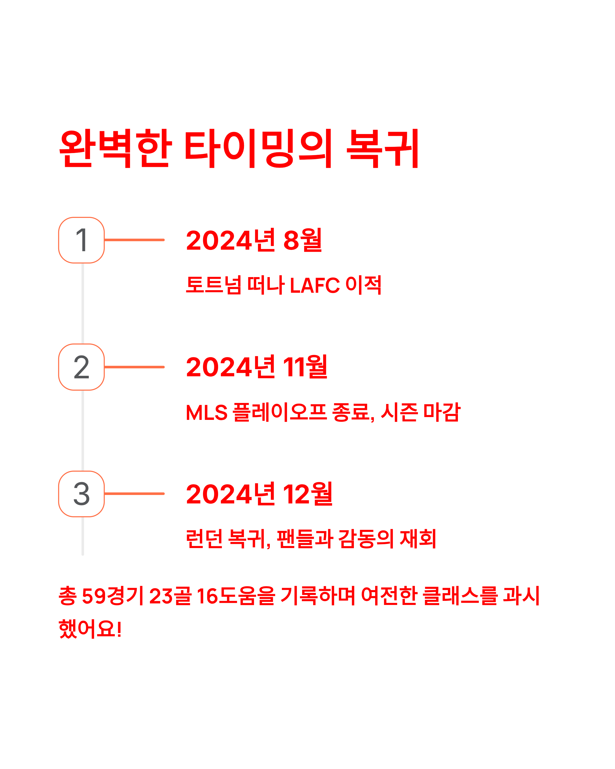 손흥민 토트넘 복귀 - 12월 21일 리버풀전서 레전드의 마지막 인사!