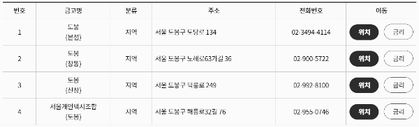 새마을금고 예금금리 가장 높은 곳: 집 주변 찾기