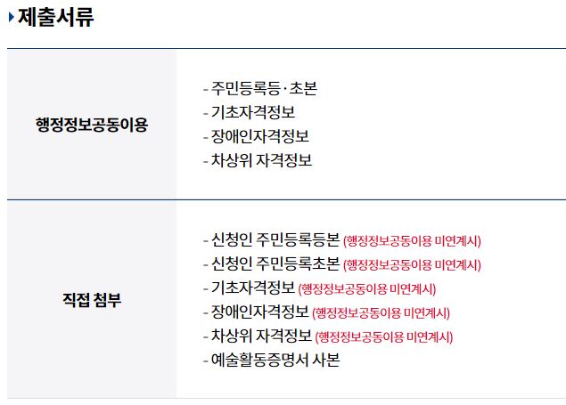 예술인 기회소득 신청 시 제출 서류