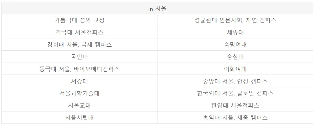메가패스 환급대학 - 서울내 대학 목록