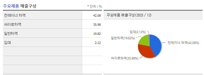 선광_주요제품