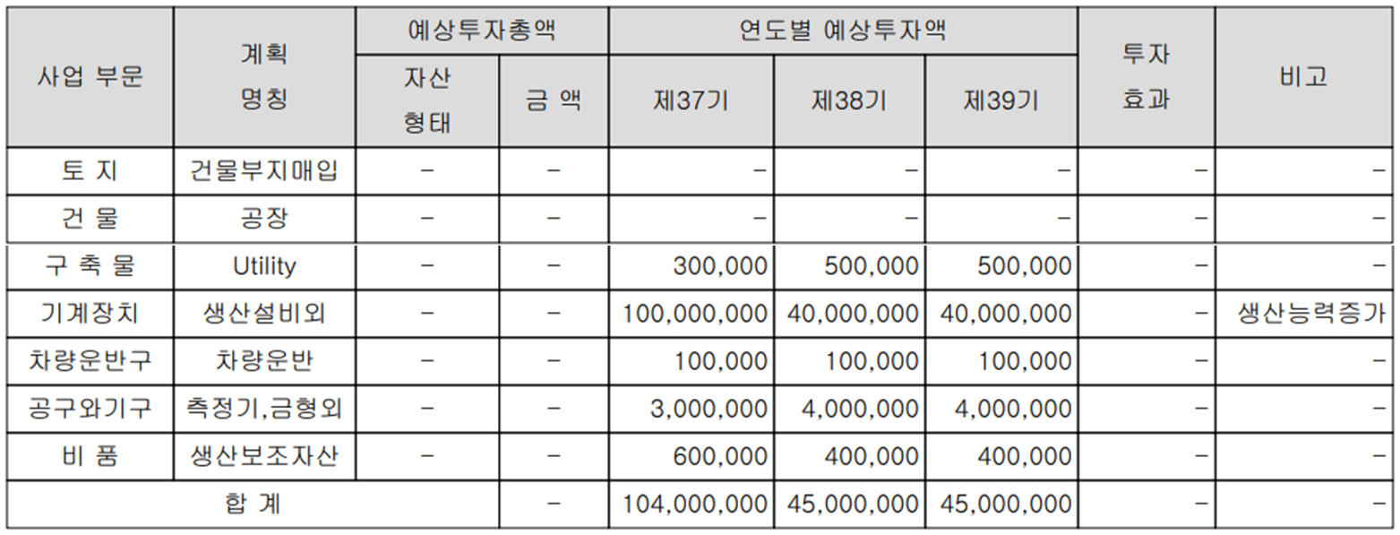 자화전자 - 설비 투자 현황 (2023년 상반기)