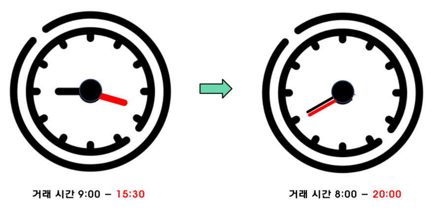거래 가능 시간
