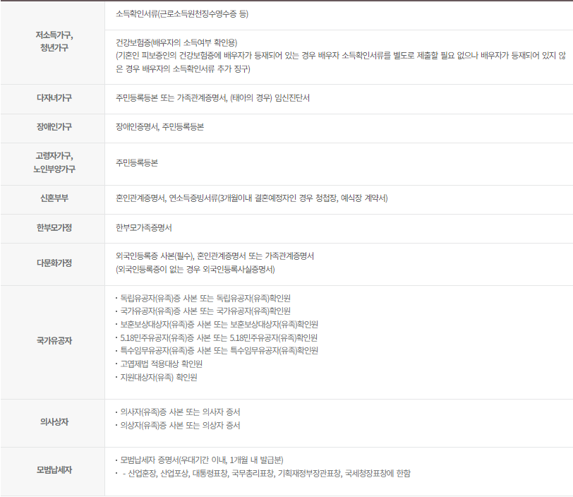 허그 안심전세대출