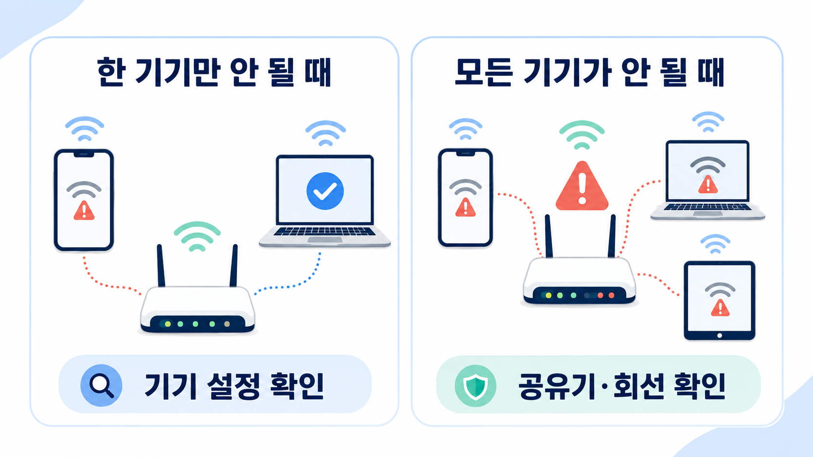 한 기기만 안 될 때와 모든 기기가 안 될 때 비교