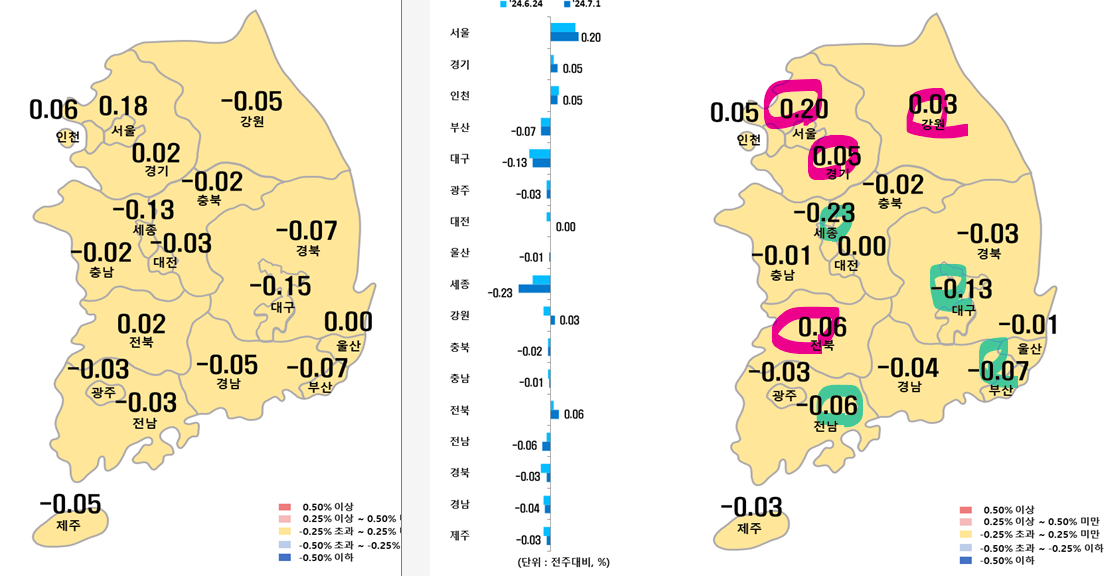 7월 1주차 시도별 아파트 지난주 대비 매매가격지수 변동율