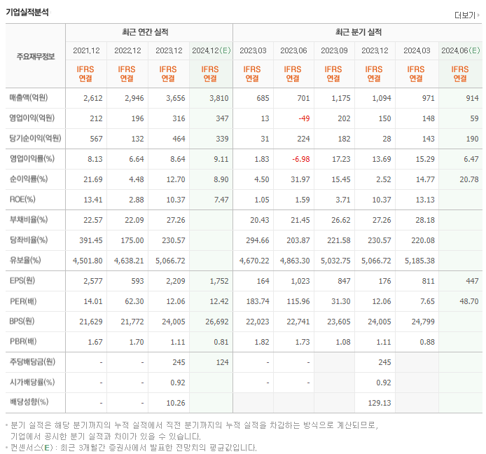네오위즈_실적