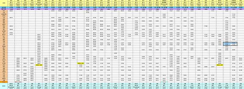 경부선 상행 시간표