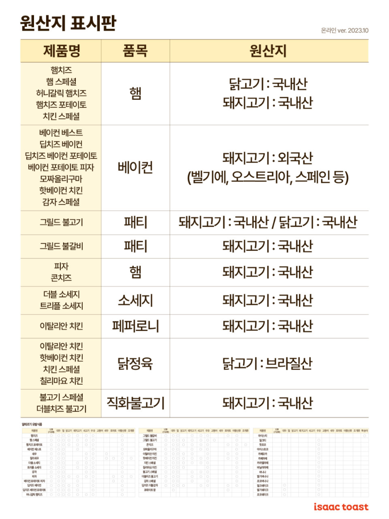이삭토스트 원산지 표시판 (출처=이삭토스트)