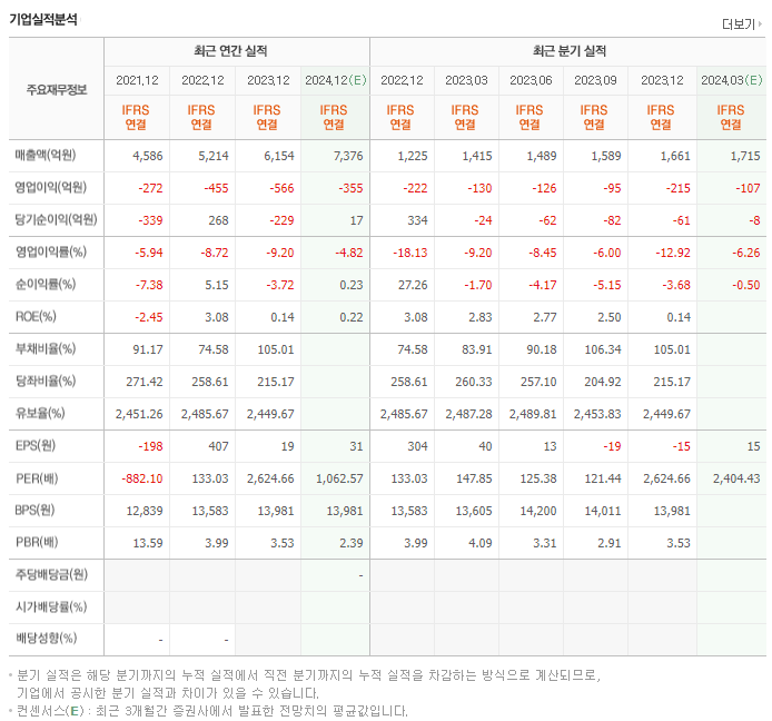 카카오페이_실적